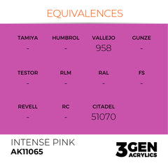 Intense Pink 17ml