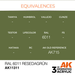 RAL 6011 Resedagrün