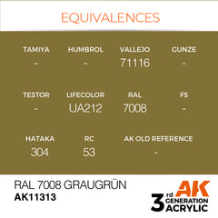 RAL 7008 Graugrün
