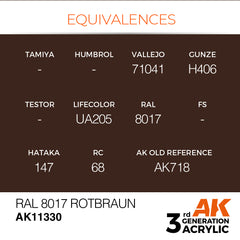 RAL 8017 Schokobraun