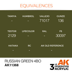 Russian Green 4BO