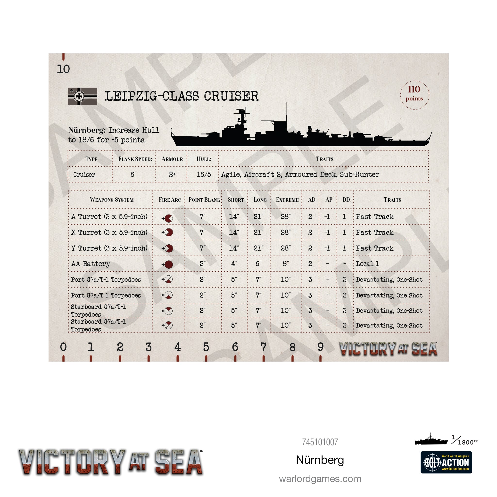 Victory at Sea - Nürnberg